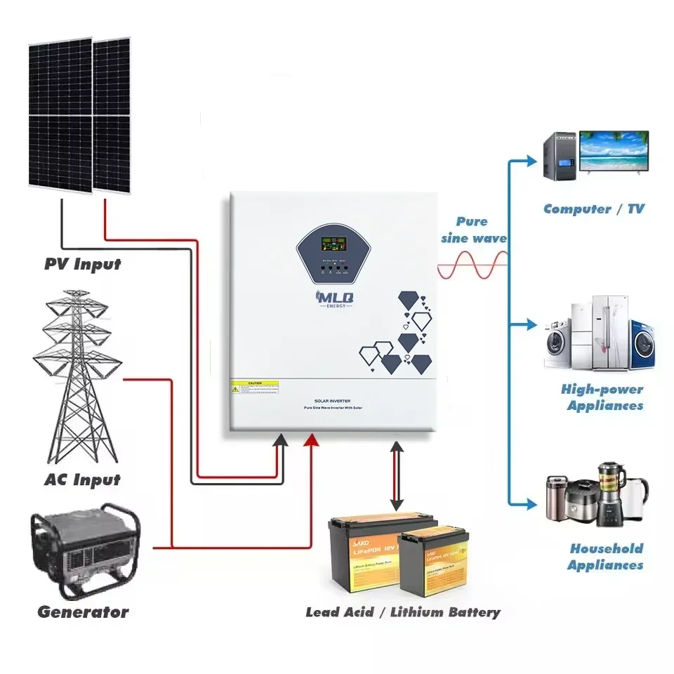 12000 واط 48 فولت موجة جيبية نقية WIFI/BMS الاتصالات و 220-240VAC الناتج العاكس للطاقة الشمسية