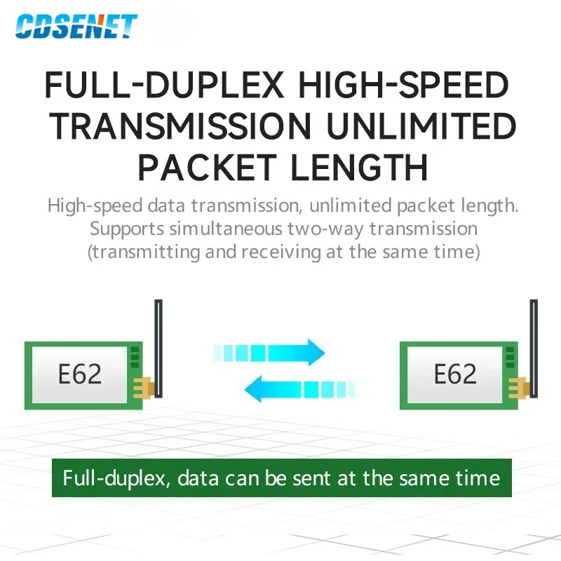 433M Full Duplex Module CDSENT E62 Series Automatic Frequency Hopping Transparent Transmission 20-30dBm High Speed Long Distance