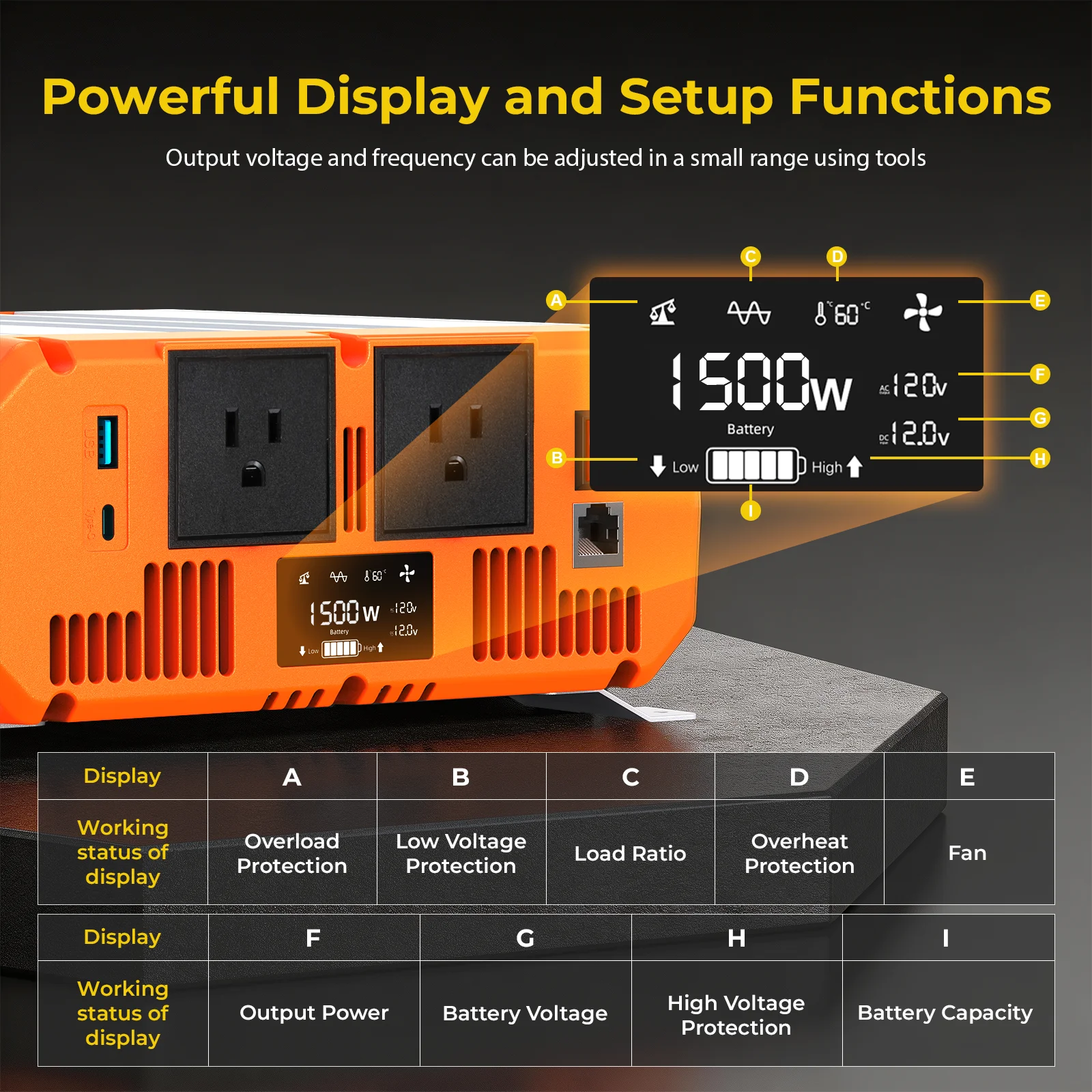 Pure Sine Wave Inverter 1500W  - Inverter Pure Sine Wave 60Hz 120V 3000W recension och pris