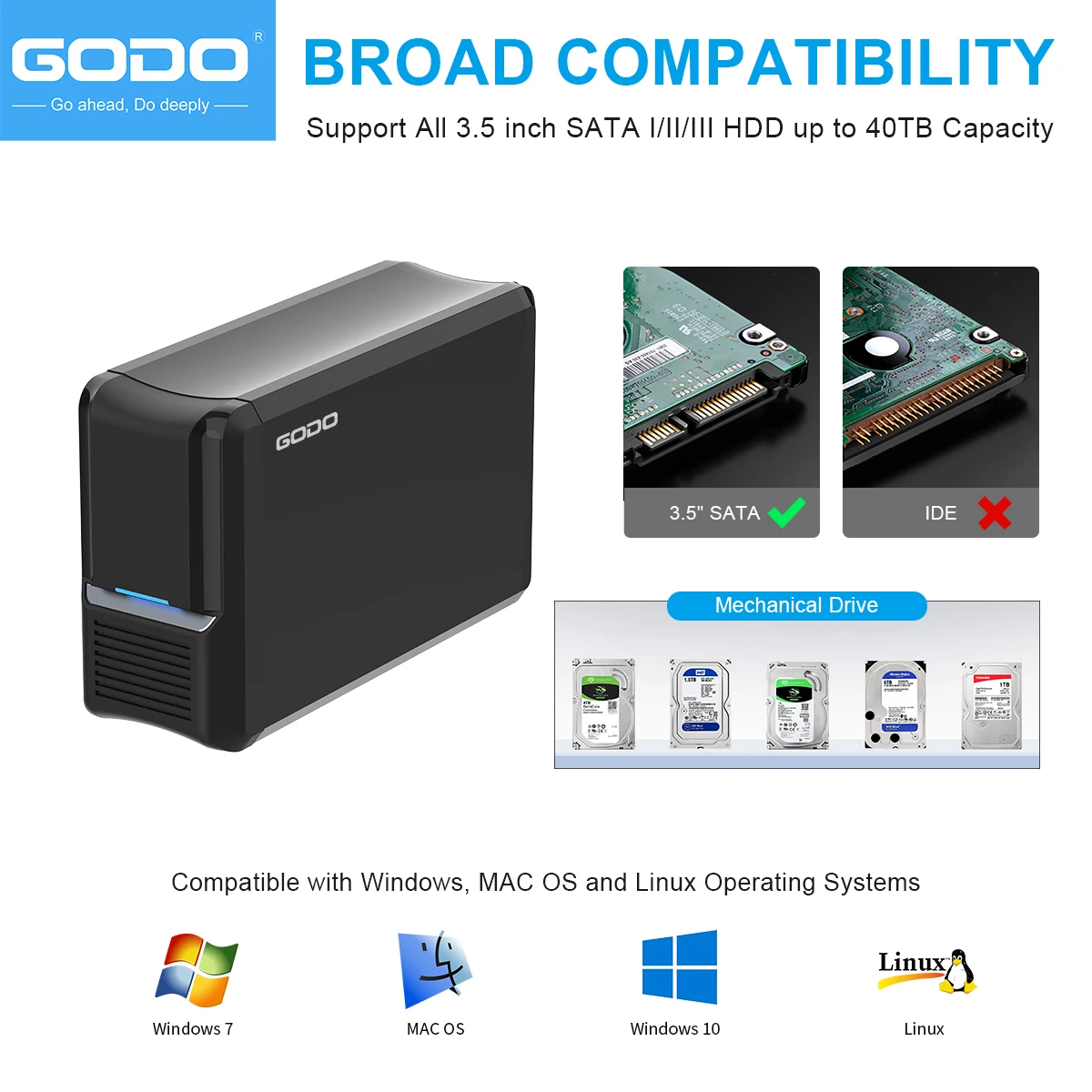 Godo Dual Bay Raid Harde Schijf Behuizing 3.5 Inch Usb3.0 Naar 3.5 "Sata Hdds Raid Externe Behuizing, Raid 0/1/Jbod/Pm-Modus, Max 40Tb