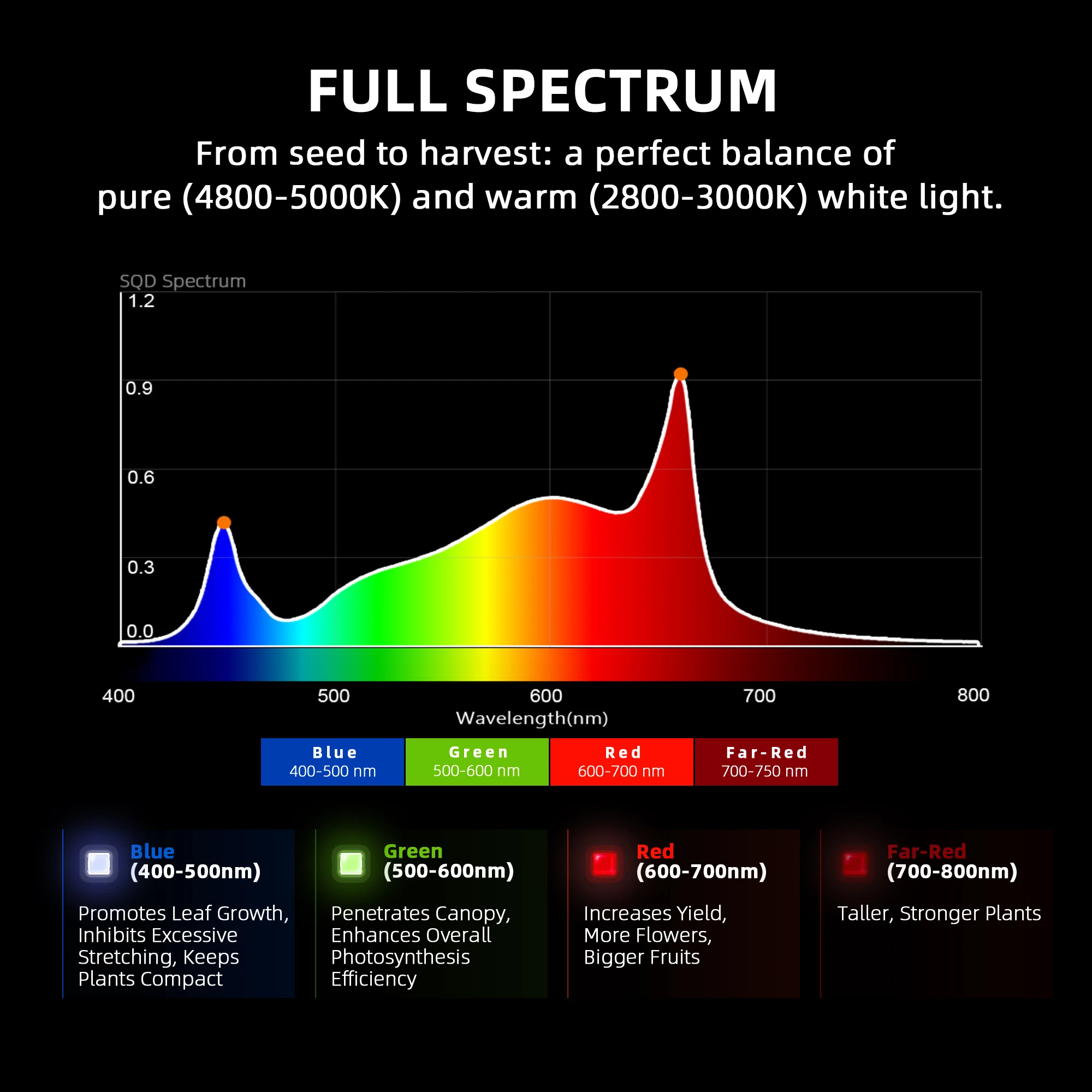 Luz de Cultivo LED de Espectro - Led Grow Light avaliação e preço