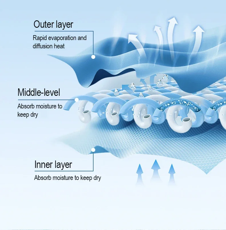 2 قطعة معصمه التبريد الجليد ممارسة تنفس التنس معصمه الرياضة في الهواء الطلق العصابة لتشغيل اللياقة البدنية اليوغا ركوب الدراجات المشي لمسافات طويلة