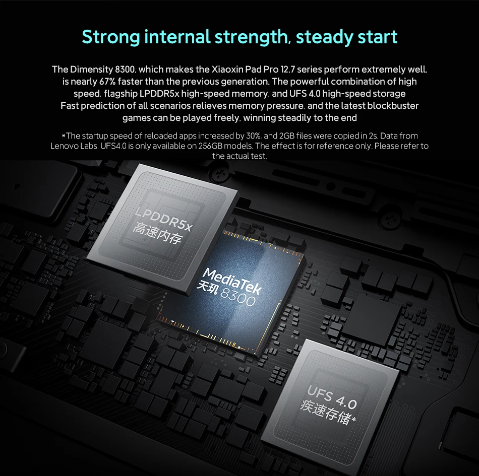 Lenovo Xiaoxin Pad Pro 2025 MediaTek Dimensity 8300 12.7'' 144Hz 2.9K Screen JBL Speakers 10200mAh 45W Charging Android Wifi Tab