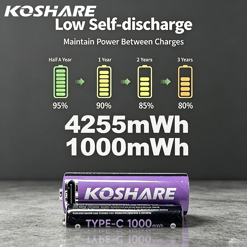 

KOSHARE 1.5V Rechareable Batteries AA AAA 4255mWh 1000mWh High Capacity Lithium Battery With USB-C Cable For Wireless Keybord