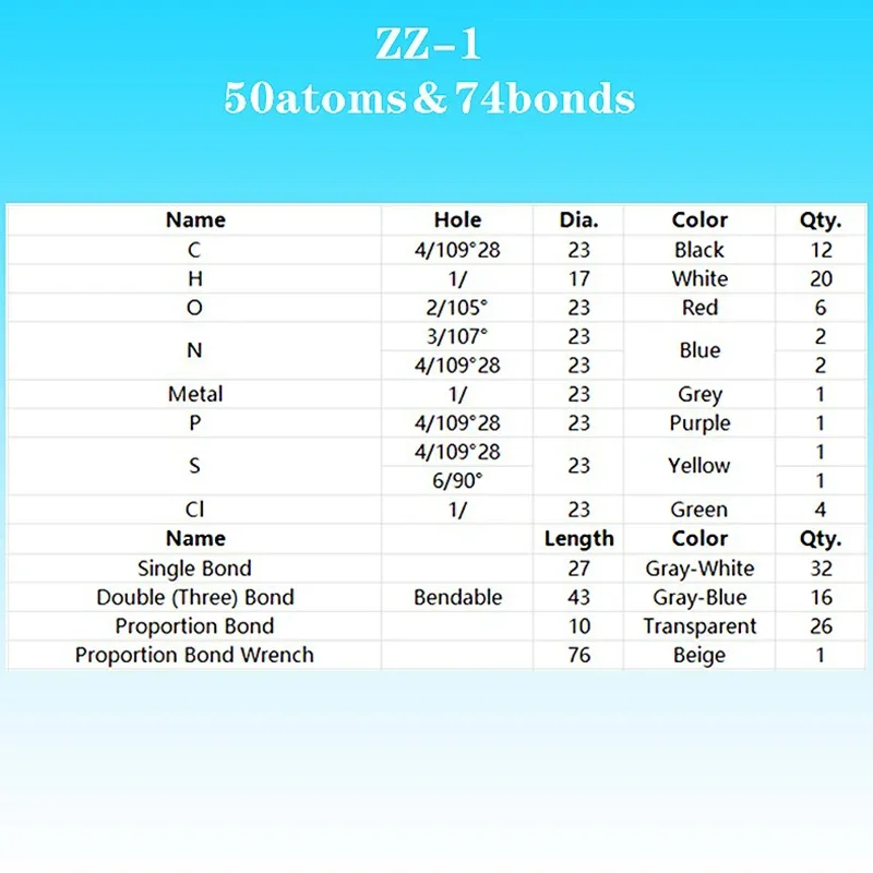 مجموعة نماذج جزيئية كيميائية جزيئات الكيمياء العضوية غير العضوية 50 هيكل ذرة مجموعة تجربة تدريس العلوم