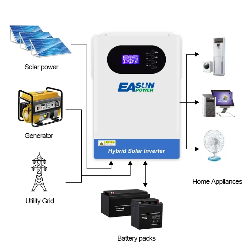 Home Use MPPT Off grid 48V 5KW PV Solar Inverter Hybrid 5.6KW