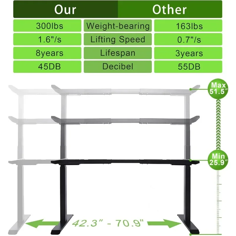Patas de nivel, marco de escritorio eléctrico de doble Motor, auricular de altura ajustable con puertos USB A + C, soporte para sentarse resistente de 300 libras