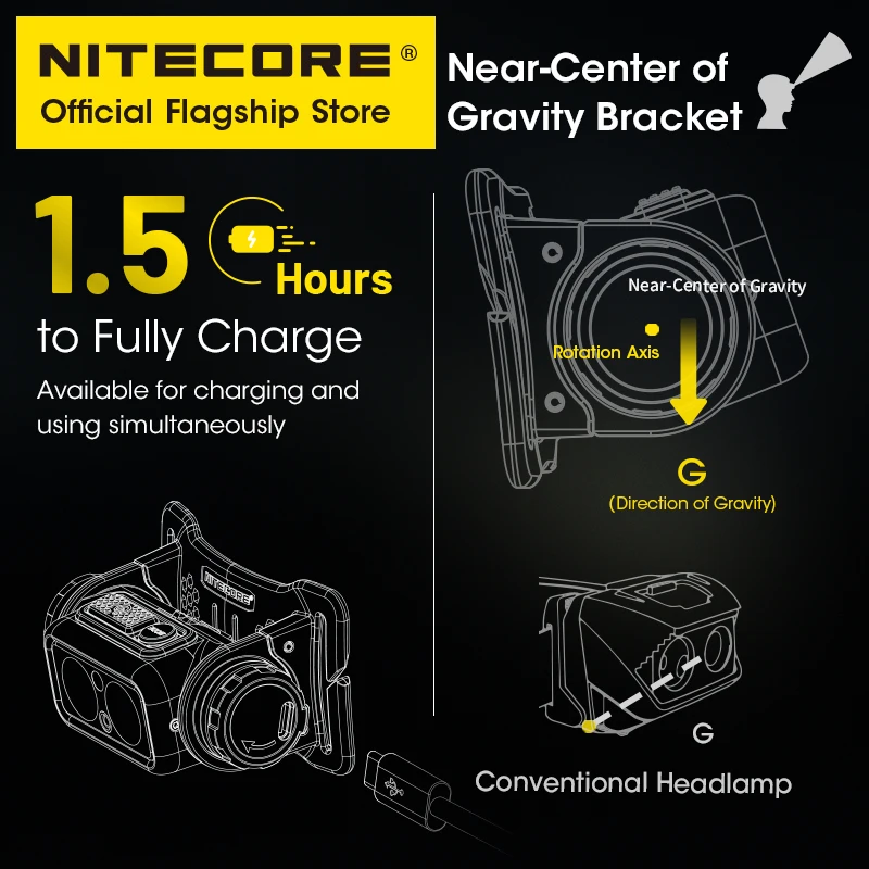 NITECORE NU40 Headlamp USB-C Rechargeable Headlight for Trail Running Work Fishing Trekking Backpacker, Built in 18650 Battery