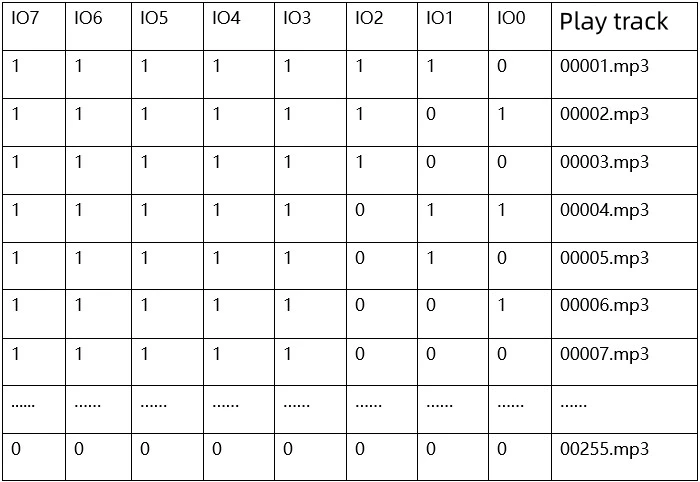 Sprachwiedergabemodul, IO-Trigger, serielle Schnittstellensteuerung, USB-Flash-Download, Sprachmodul DY-SV17F – Detail 6