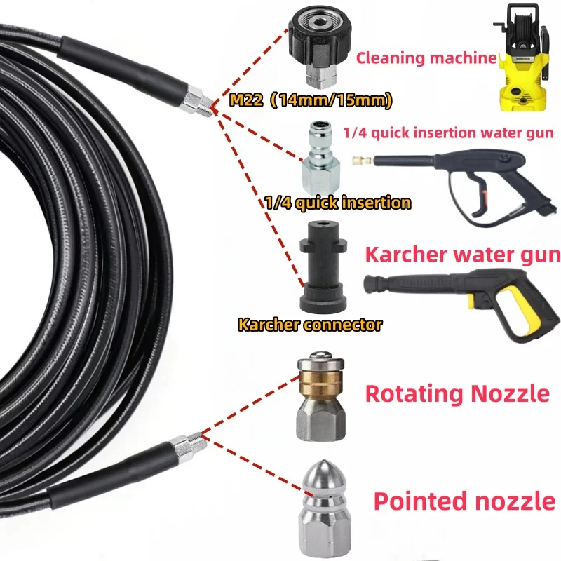 洗浄ホース,洗浄キット,高圧洗浄機,スプレーノズル,k2k3k4k5k6k7