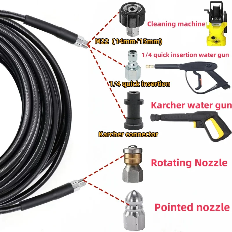 Imagem -03 - Mangueira de Limpeza de Drenagem de Esgoto Kit de Limpeza de Tubo Mangueira de Máquina de Limpeza de Alta Pressão Bico de Pulverização de Esgoto Karcher K2k3k4k5k6k7