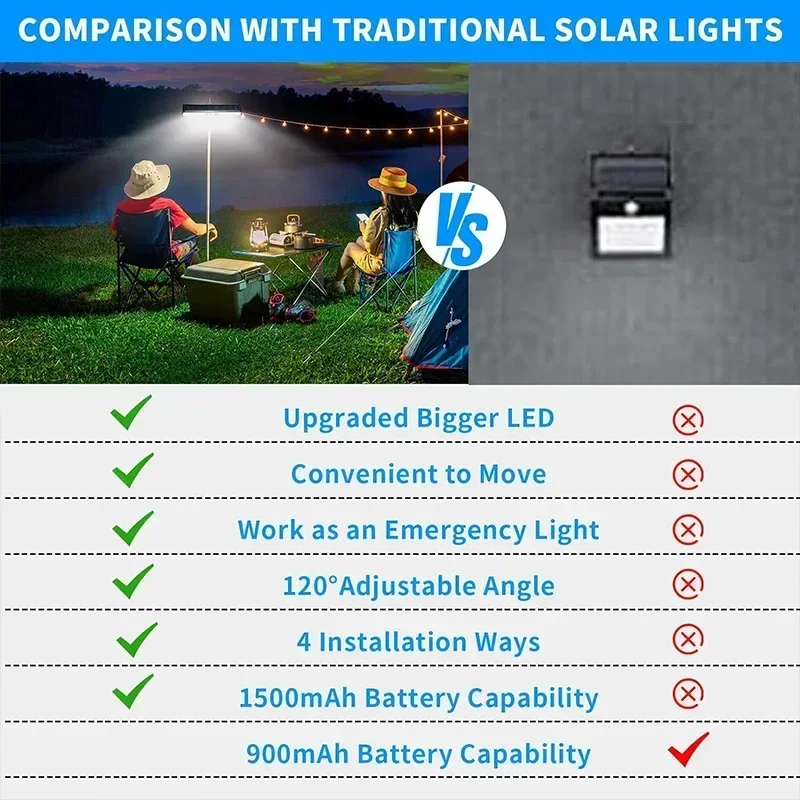 Clipe em luzes de movimento solar ao ar livre à prova d\'água, luzes de cerca solares fora com 36 LEDs, luz de segurança portátil movida a energia