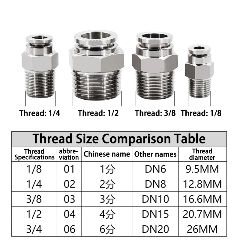 5Pcs 304 Stainless Steel Pneumatic Hose Fitting PC PB PCF PL PMF SL PLF PH Air Tube Connector 1/8 1/4 3/8 1/2 BSP Pipe Fitting