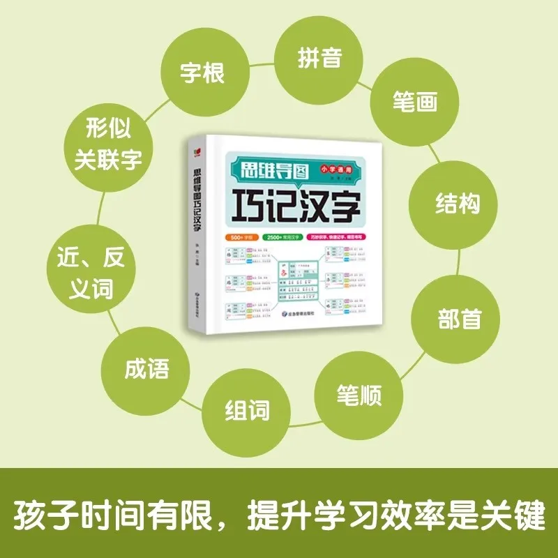 New Mind Map Cleverly Memorizing Chinese Character Radical Structure Group Words, Idioms, Synonyms, and Synonyms Mind Map Books