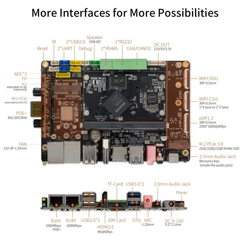 Firefly AIO-3568J Quad-Core ARM AI Motherboard Core-3568J AI System on Module