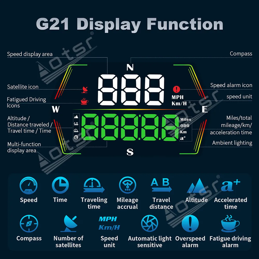 HUD Head-Up Display G21 Digital Dashboard GPS Speed Meter For All Cars High Res Odometer Compass OverSpeed Alert Accessory