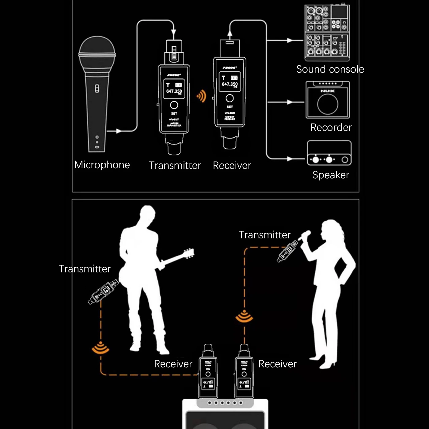 Imagem -06 - Conversor de Microfone sem Fio Transmissor e Receptor Xlr Sistema para Microfone Dinâmico com Fio