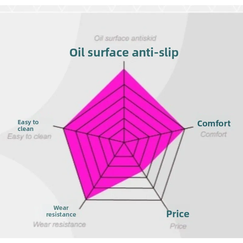 Chef shoes, non-slip waterproof and oil-proof work shoes, non-slip oil surface
