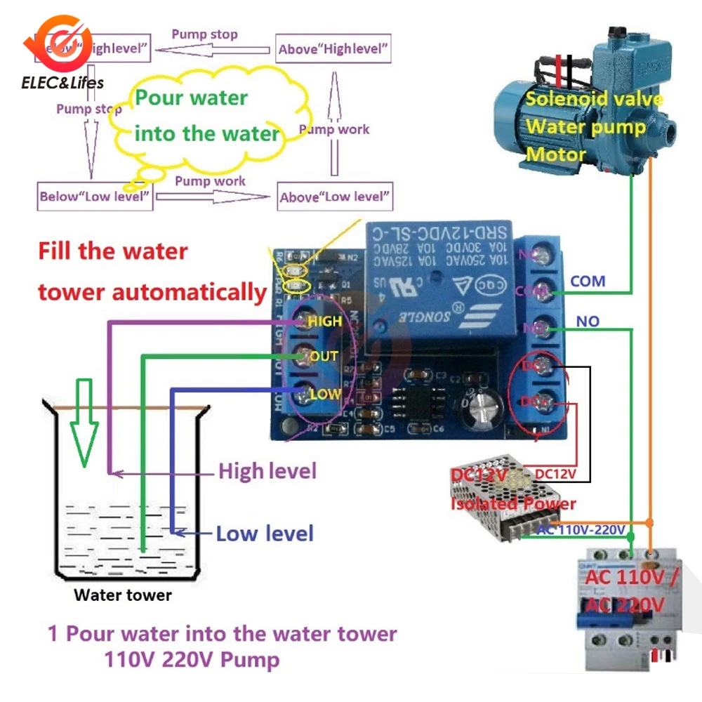 2 in 1 Pump Pour Water Automatic Controller DC 12V Liquid Level Sensor Switch Relay Module for Motor Fish Tank Waterhouse Irriga