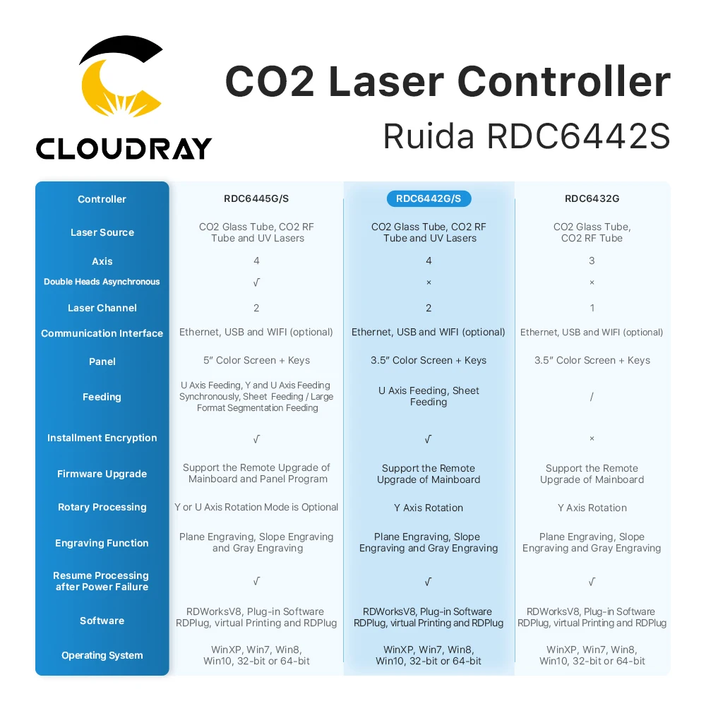 Controller DSP Laser Co2 Cloudray Ruida RD muslimex per macchina per incisione e taglio Laser RDC 6442 6442G 6442S