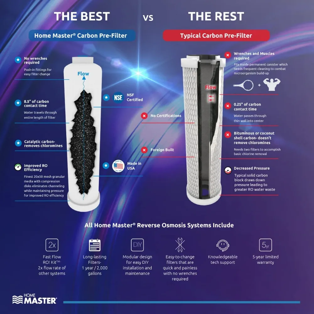 Kit di sostituzione del filtro dell'acqua Artesiano per sistemi HydroGardener, bianco