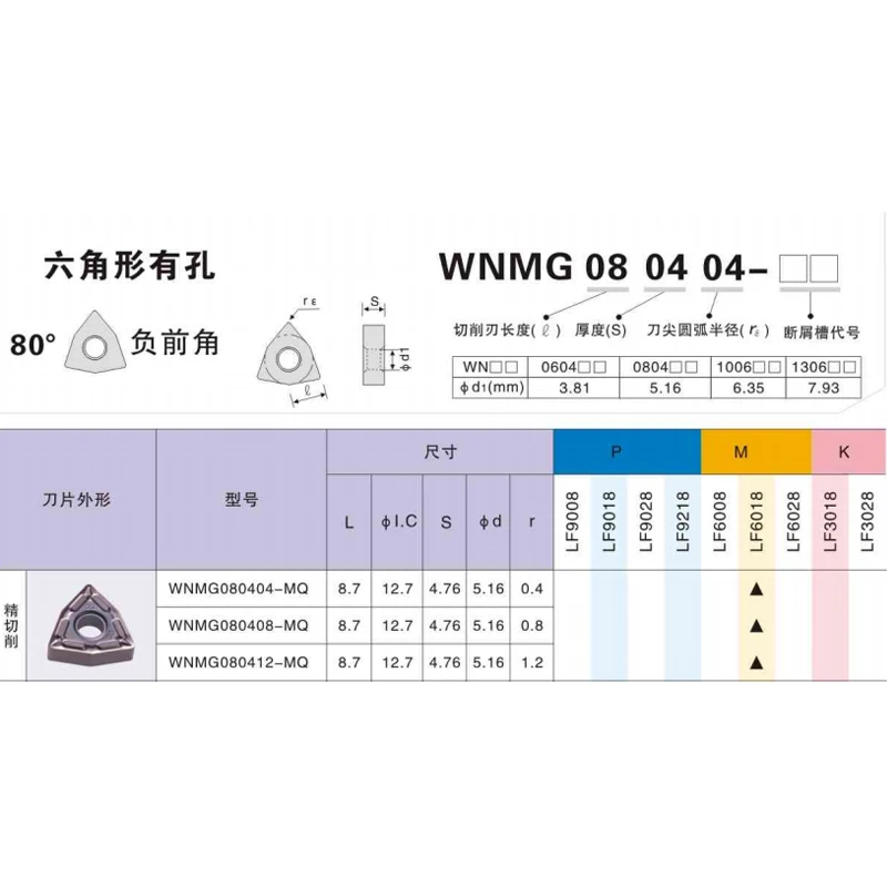 WNMG080404 WNMG080408 WNMG080412 硬質合金旋削工具 MA/MA/MQ/HA/HS/TM/CQ/HQ 超硬インサート CNC 旋盤切削外部