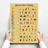 Vitamins and Minerals Chart Healthy Food Kraft Paper Poster Protein Richness Map Suitable for Kitchen and Living Room Decoration