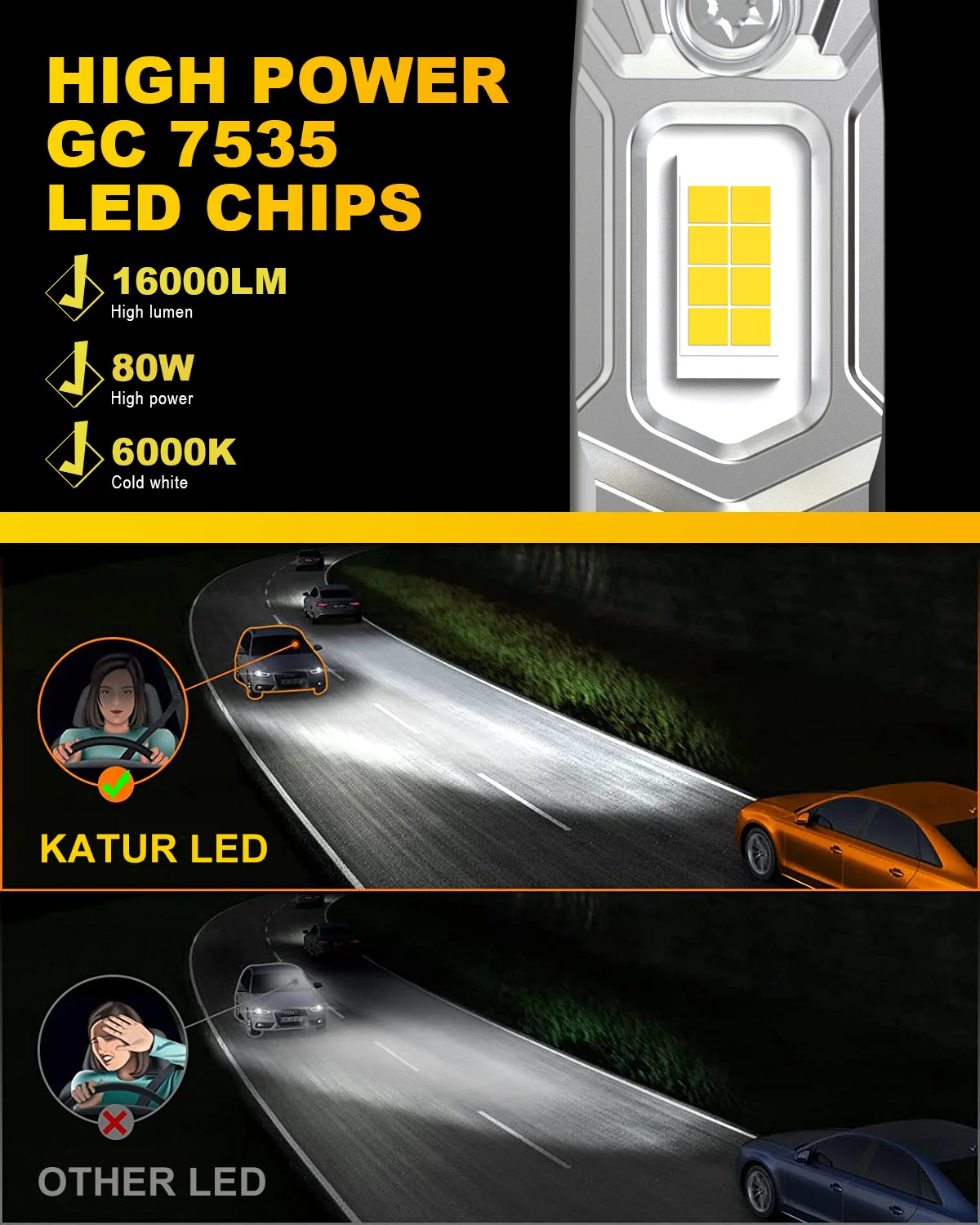 Katur 2x Canbus Error Free H1 LED Bulb Super Bright Car LED Head Fog Light Fanless 6000K White Super For Fiat Bravo 2 2008~2014 view 5
