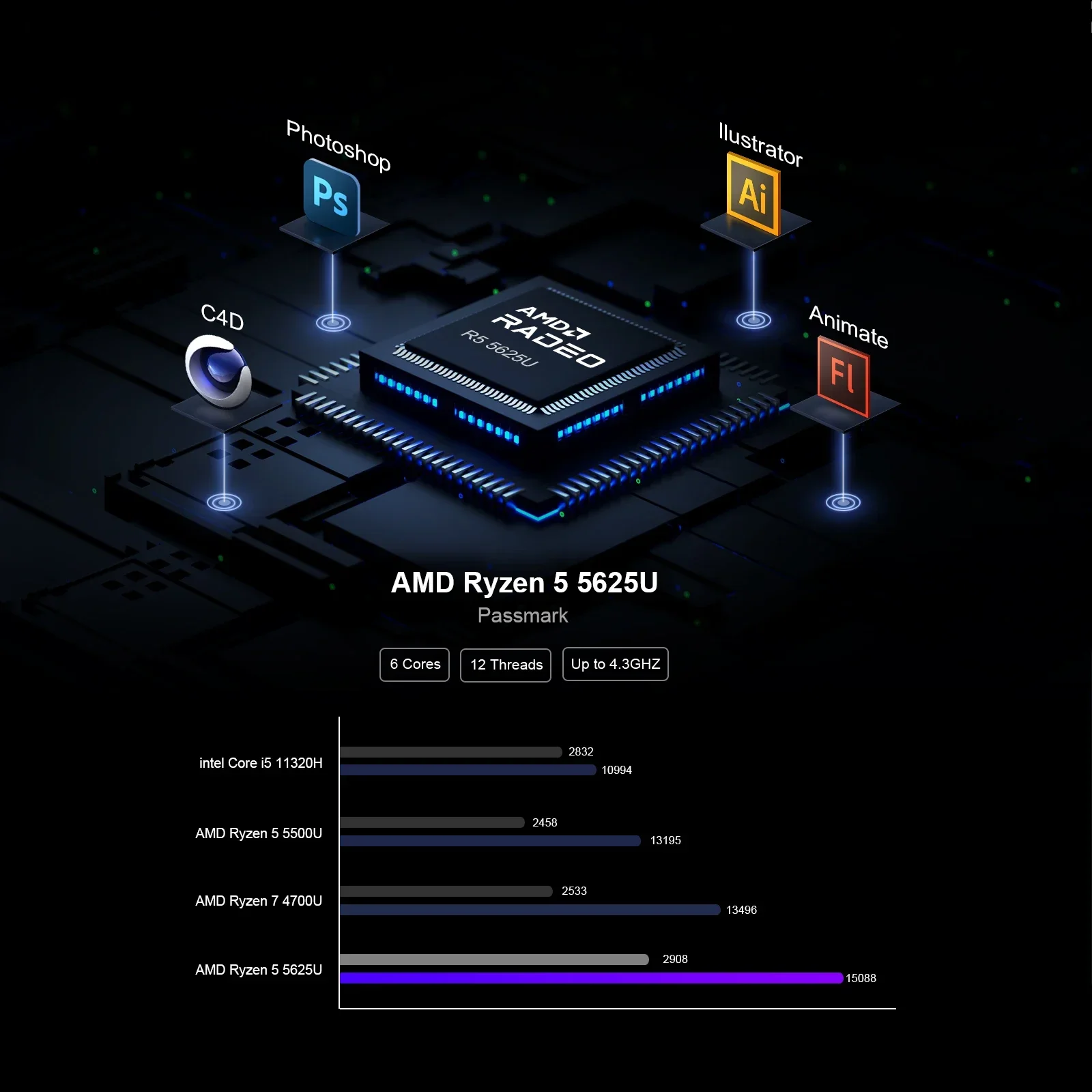 Chatreey 게이밍 데스크탑 컴퓨터, 미니 PC, AN2P Ryzen 5 5625U, 3550H, NVME SSD, WIFI6 HD, 윈도우 11 프로