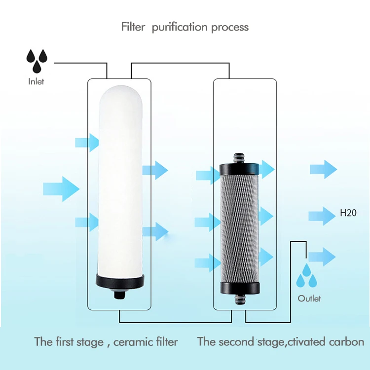 Faucet Water Purifier,Ceramic Filter Purifier,Brushable Water Purifier