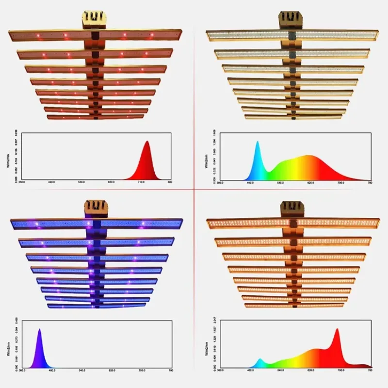 

Adjustable Spectrum Led 900W Grow Light Multiple Spectrum Grow Lights for Indoor Plants and Good Design Led Grow Light Uv Ir