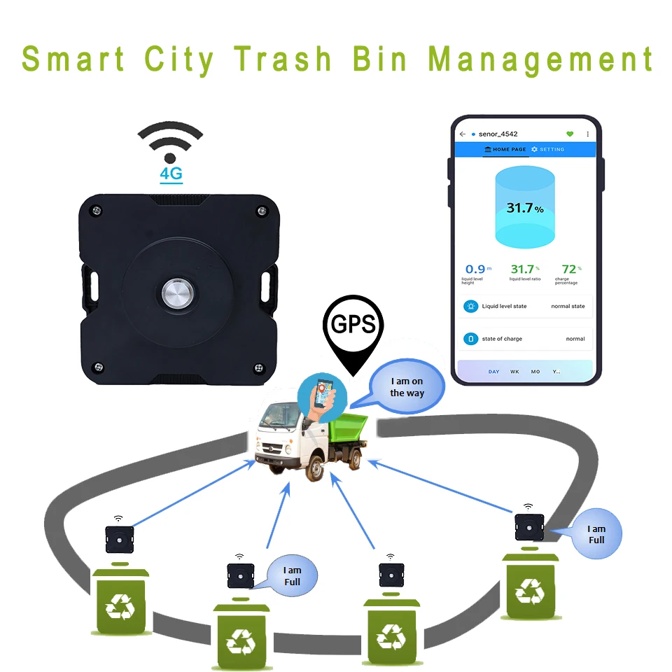 4G IoT Waste Bin Monitor with GPS & Ultrasonic Fill‑Level Sensor, for Street & Park Garbage Collection