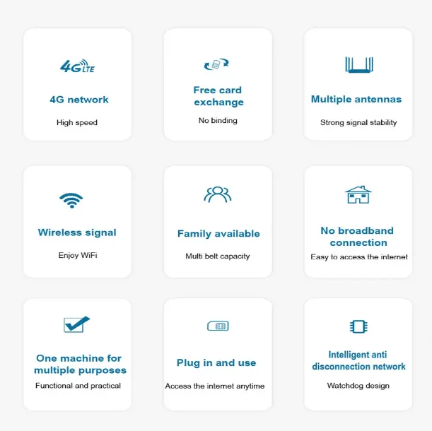 Router industriale 4G Cpe Wireless Wifi Antenna staccabile Router 4G con slot per scheda SIM 5 paesi Wiruropean WAN/LAN