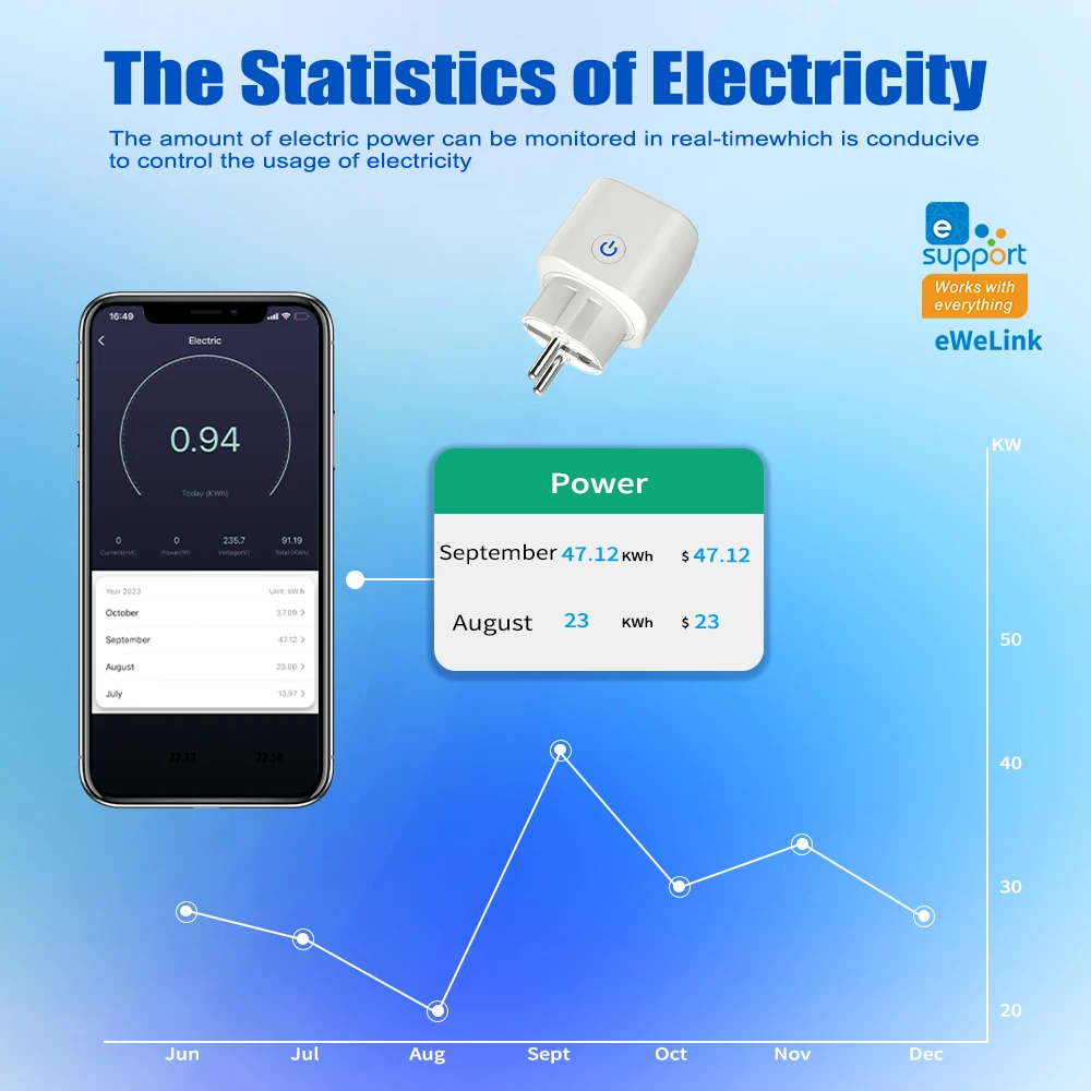 SIXWGH Wifi Smart Socket 16A EU Remote Control Timer Power Monitoring Voice Assistant For Google Home Alexa