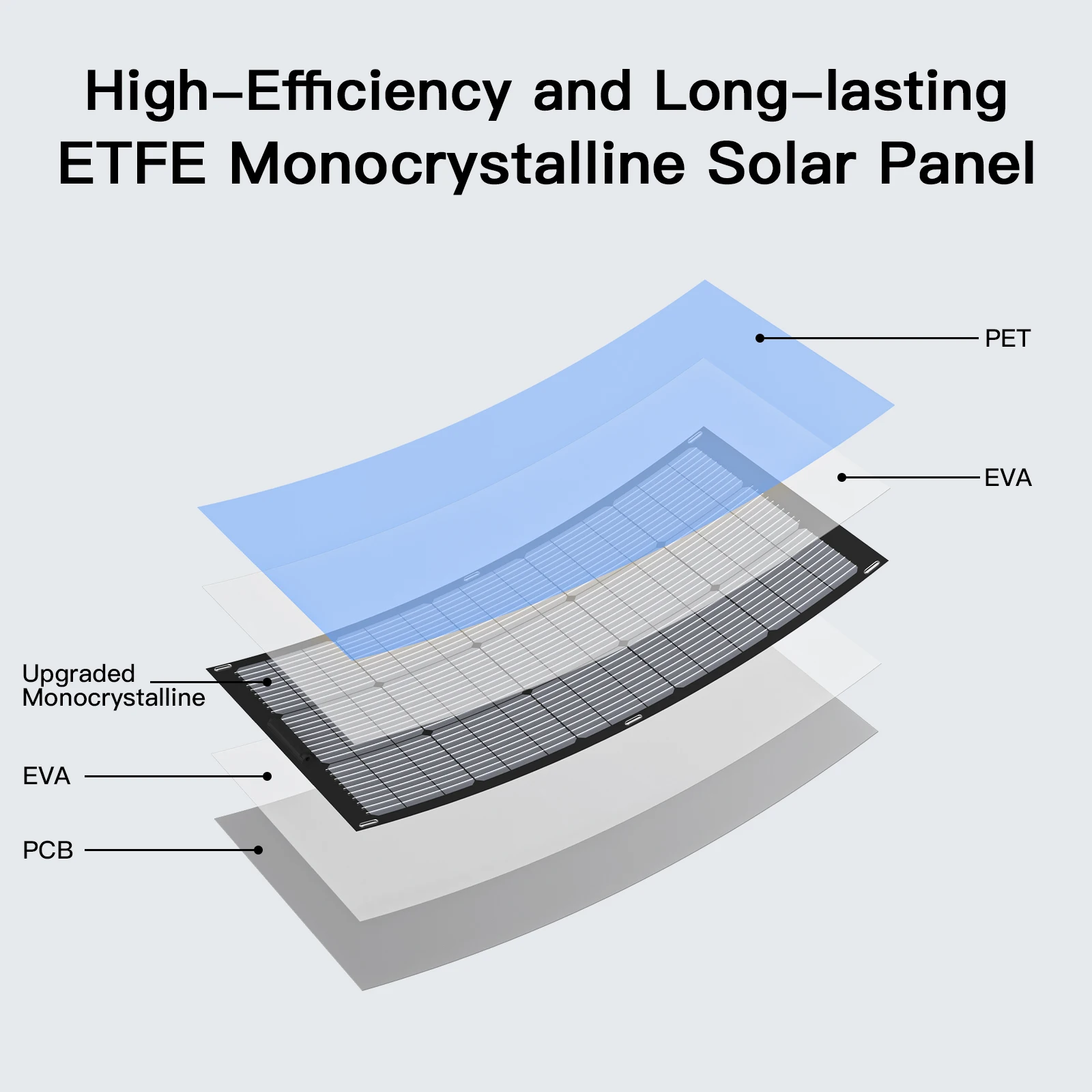 MHPOWOS Solarpanel 200 W/100 W monokristallines, ultraflexibles Solarladegerät, biegsames Mono-Off-Grid für Marine, Wohnmobil, Kabine, Van, Auto