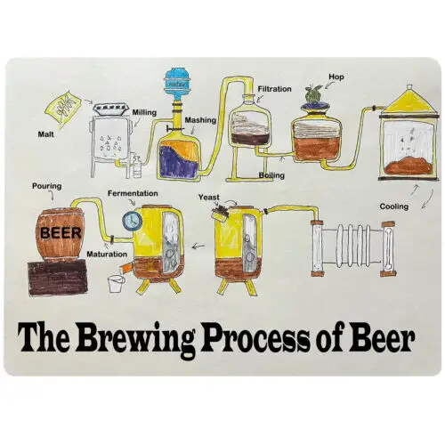 The Brewing Process of Beer Metal Tin Sign Wall Decor for Bar Pub Man Cave Home