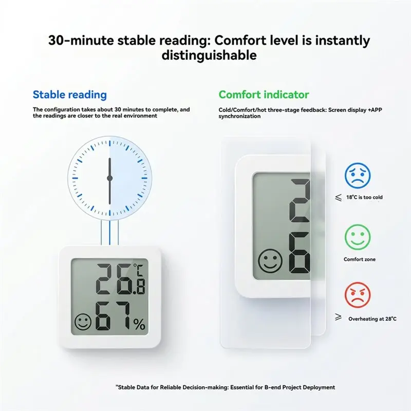 ABRU-Multifunctional LED Thermo-Hygrometer High-Precision Indoor Device For Smart Home Integration