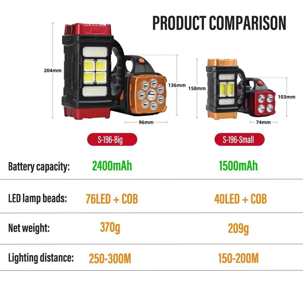 High Power Led Flashlights Camping Torch Work Light Solar Charge 4 Gear USB Rechargeable Light Waterproof Light for Outdoor