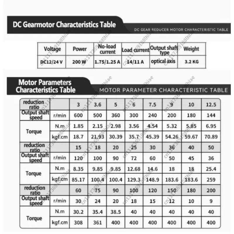 DC12V/24V 200W Adjustable Speed Reversible Gear Motor with 15mm Shaft for Electric Tools/Machinery/Home Appliances