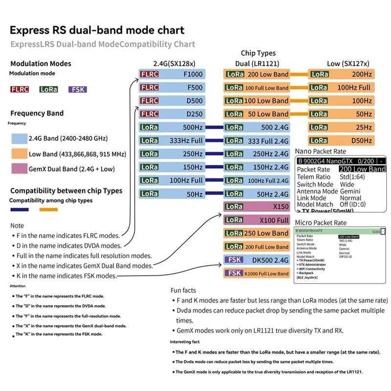 QWE-C3 nano gemini tx 915m/2.4g comutação de frequência dupla com nano para micro caixa adaptador para fpv drone de longo alcance peça diy