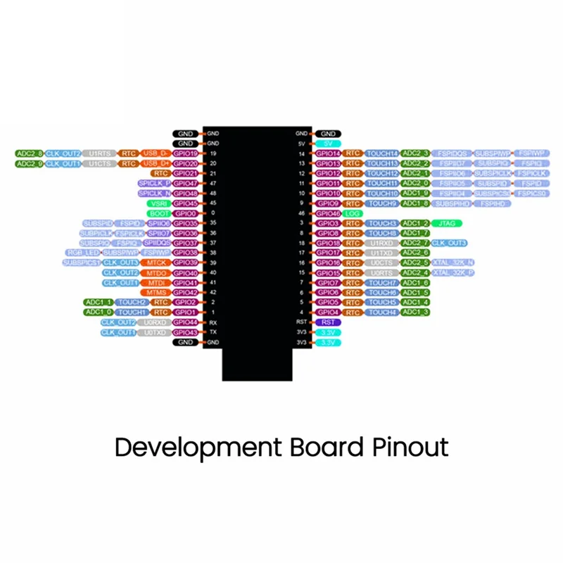 Nouveau! ! Carte d'extension GPIO Carte d'extension ESP32-S3 Bonne stabilité et haute fiabilité