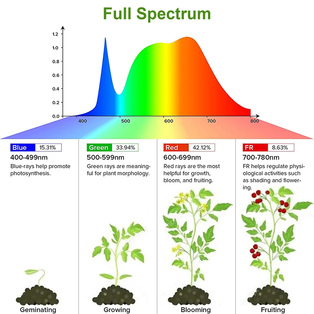 1/2/3/4Heads LED Grow Light Strip Tube Indoor Plant USB Full Spectrum Phyto Lamp Dimmable Timer Seedlings Vegs Flower Grow Lamp