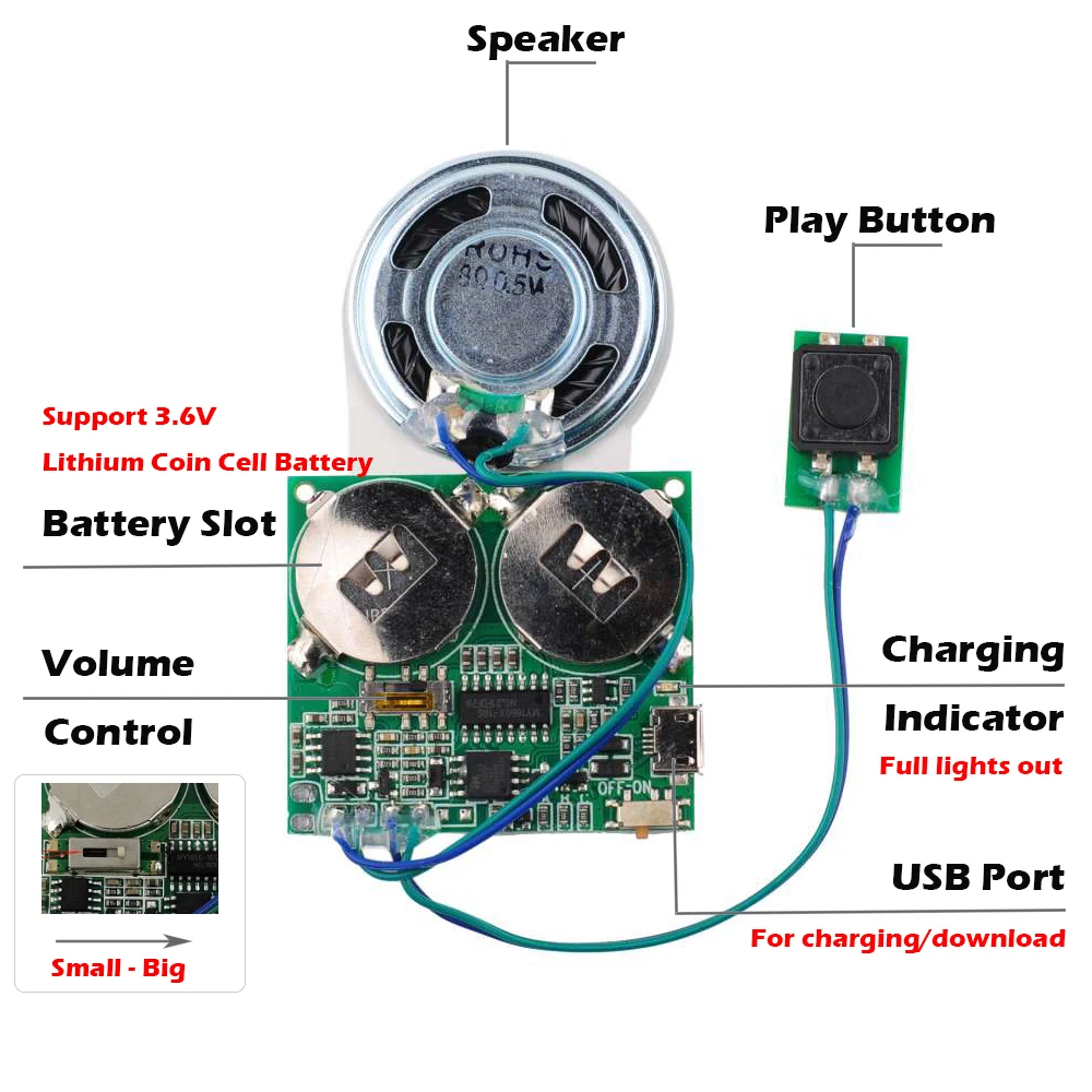 4MB Voice Record Module Sound Recordable Board Next Song/Loop/Non-loop Playback MP3 Music Player Kit for DIY Card Creative Gift