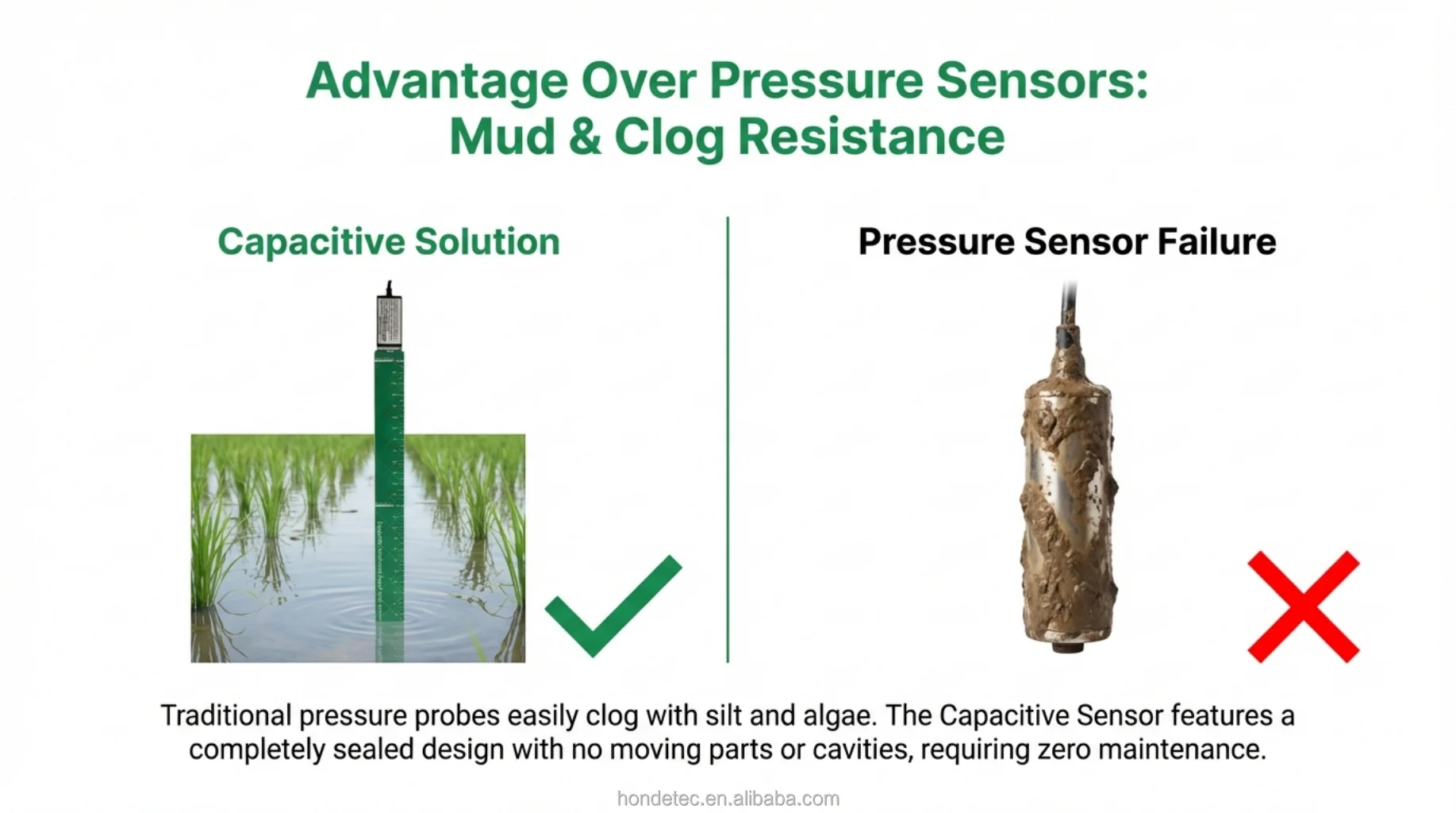 Ip68 -Corrosion Capacitive Liquid Level Sensor Support Gprs 4G Wifi Wireless Module Server Software for Rice Fields