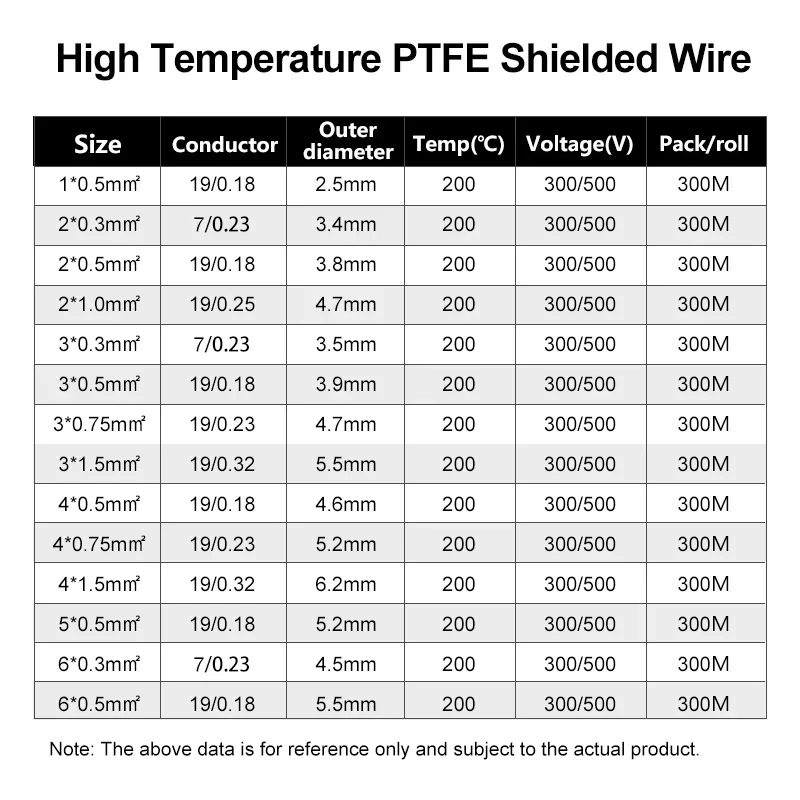 1/2/5/10M 0.3/0.5/0.75/1/1.5mm PTFE Shielded Wire 1 2 3 4 5 6 Cores FEP Insulation High Purity Copper Tinned Shielding Cables