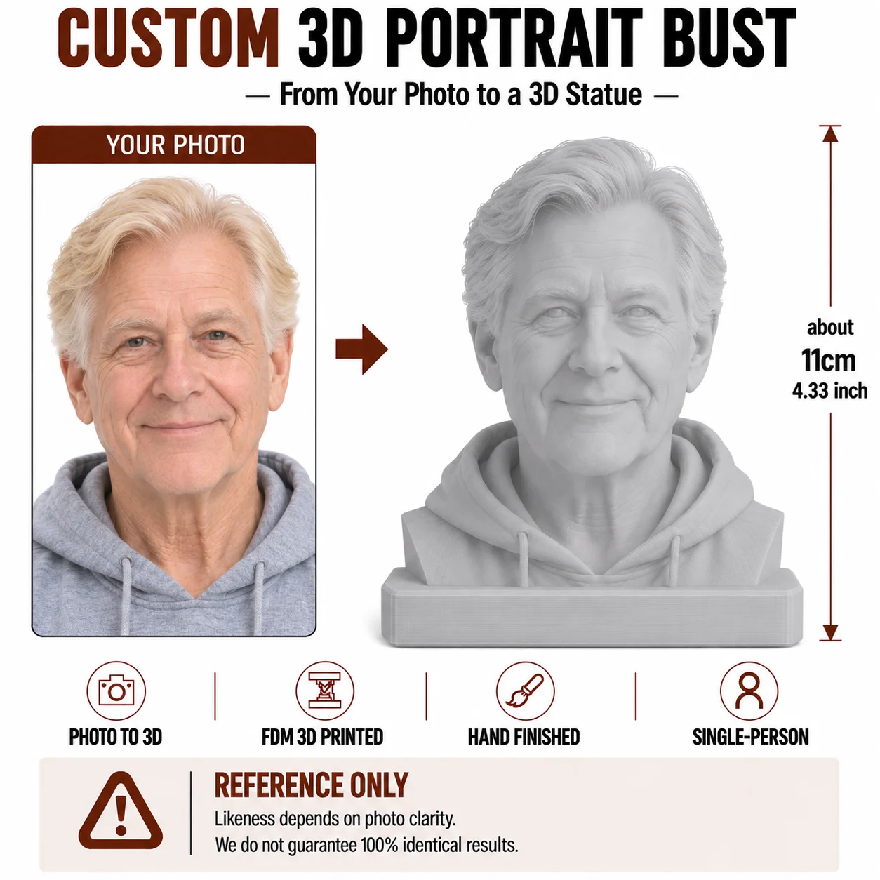 Personalized 3D Figurine from Photo Custom Human Portrait Head Sculpture Face Bust Special Gift for Grandma Grandpa