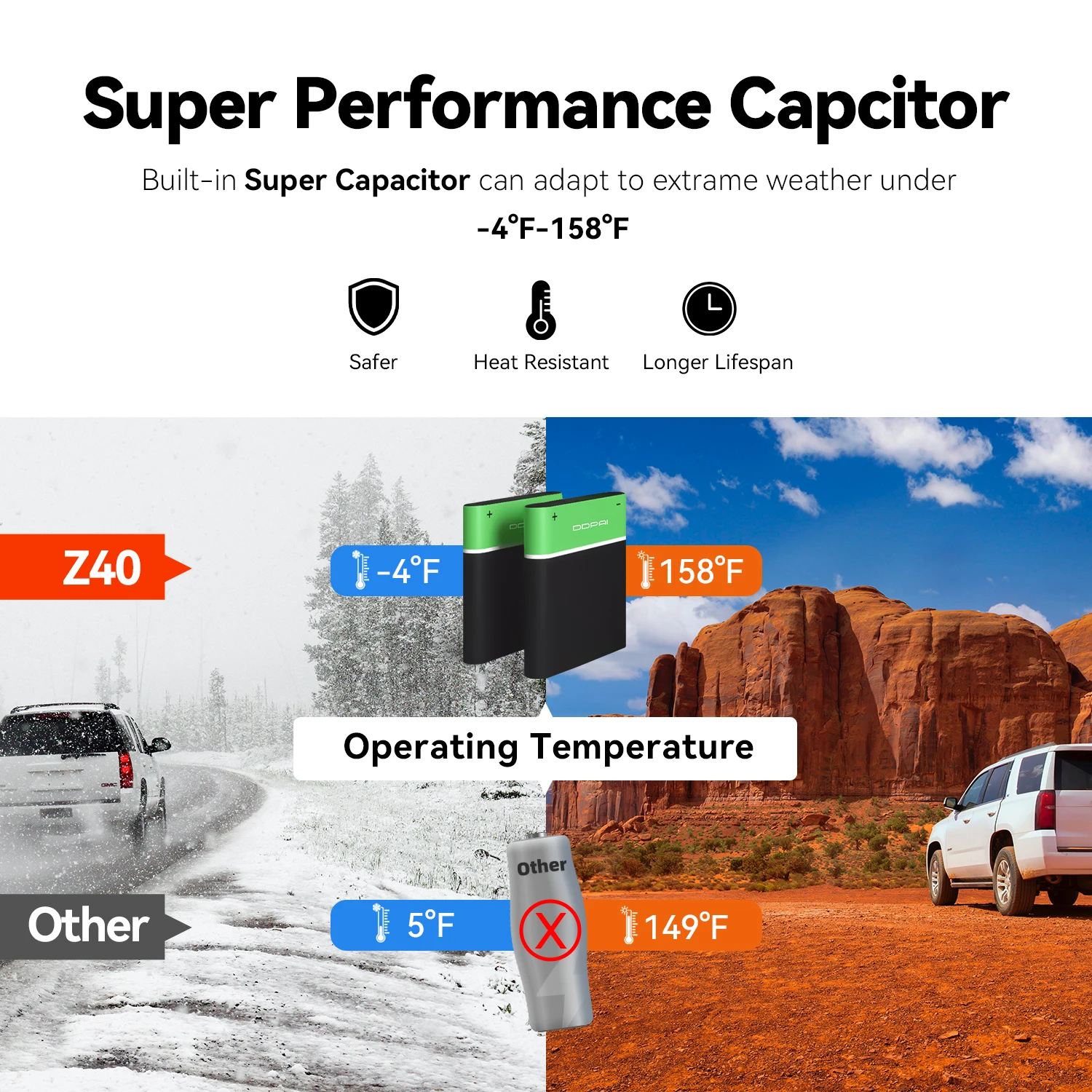 DDPAI Dash Cam Z40 Dual Auto Kamera Recorder 1944P HD Vorne und Hinten GPS Wifi Auto DVR 24H parkplatz Schutz D2save Lagerung
