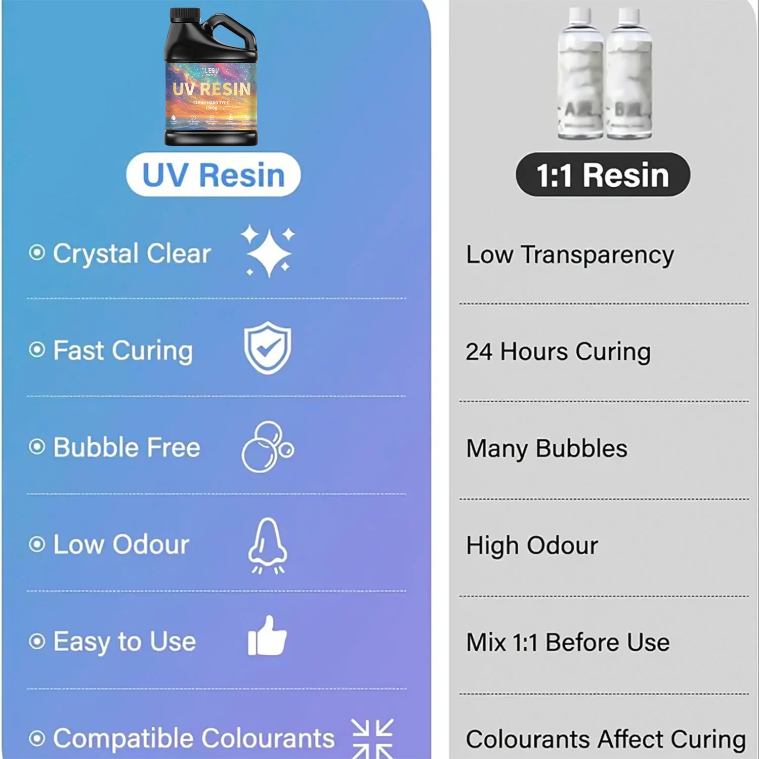 100/200/500/1000g UV Epoxy Resin Glue High Clarity Fast Drying Adhesive High Hardness DIY Supplies For Resin Glue Jewelry Making view 3