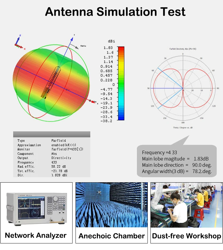 433MHz GSM Patch Antenna 5dbi Outdoor Long Range Omni Signal Booster Ampilter TS9 SMA for Ham Radio Drone DTU Module Smart Home