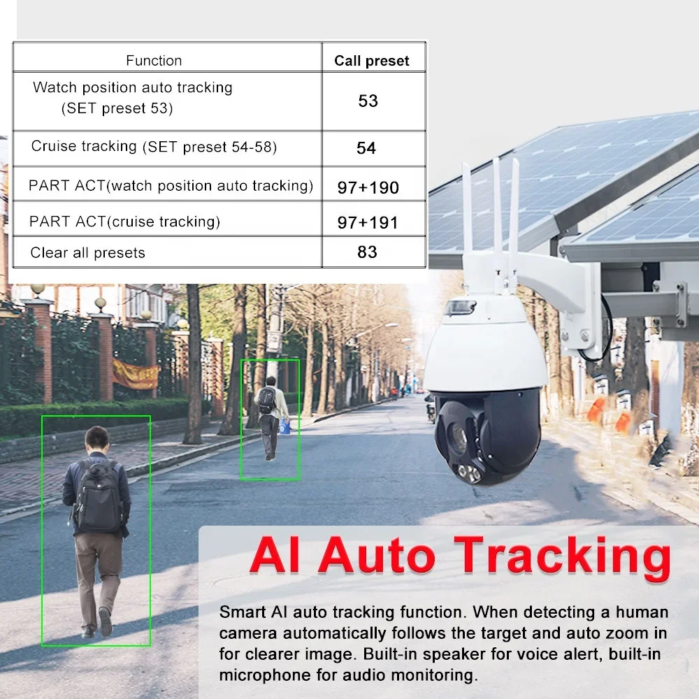5MP Wireless Wifi 4G Auto Tracking Speed Dome PTZ Camera 30X ZOOM 120W Solar Panel Energy 40Ah Li-battery Kit H.265 2WAY Audio